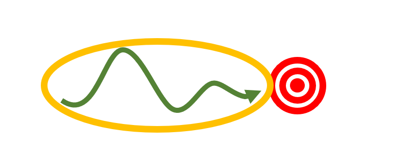 A winding arrow leading to a target. The arrow is circled in yellow.