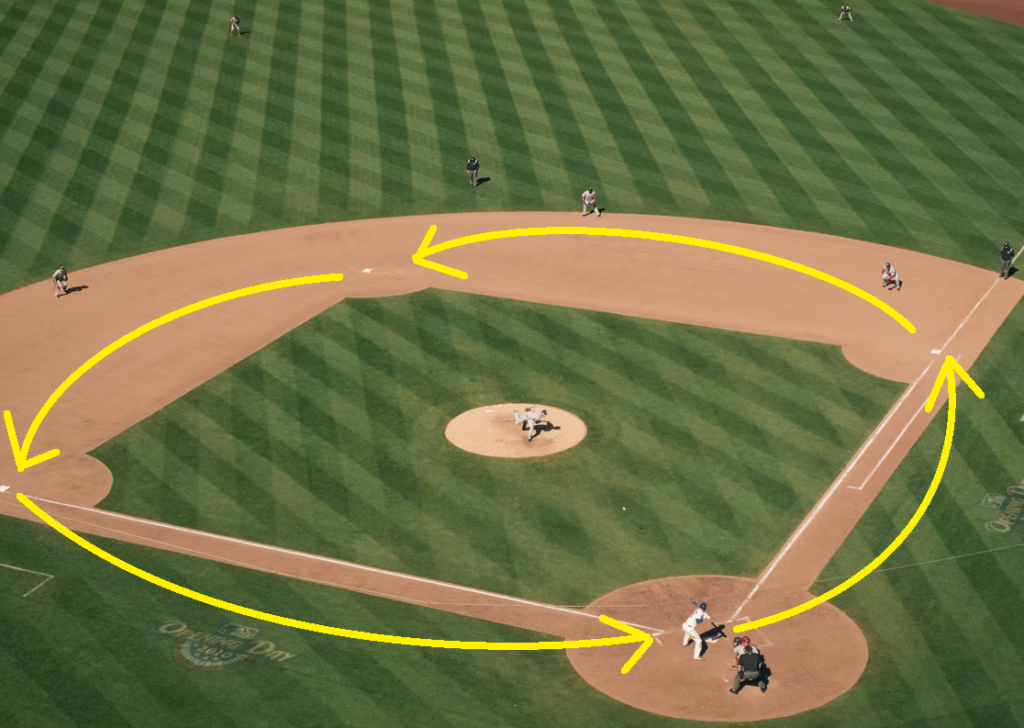 An overhead view of a the infield with a game in progress. A "cycle" of arrows is drawn in such a way as to connect the three bases and home plate.